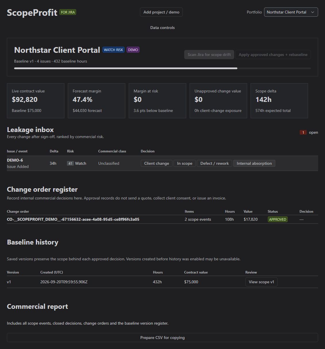 ScopeProfit dashboard showing forecast margin, scope changes and internal decisions with fictional demo data